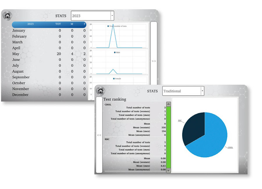 euromedix clini5 statistics